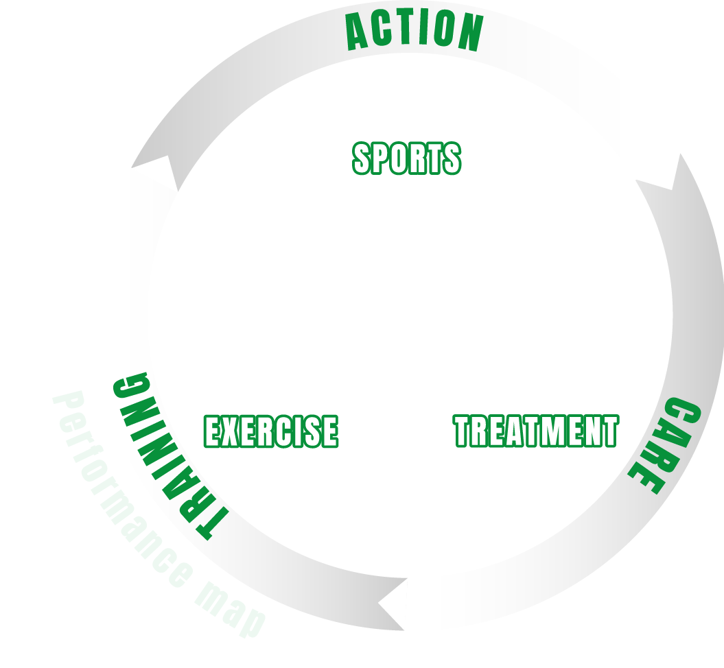 Performance map SPORTS EXERCISE TREATMENT